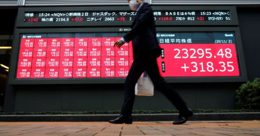 Global shares edge higher on Wall Street strength, crude price surge