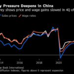 China: As economy slumps, deflation pressure worsens, survey shows