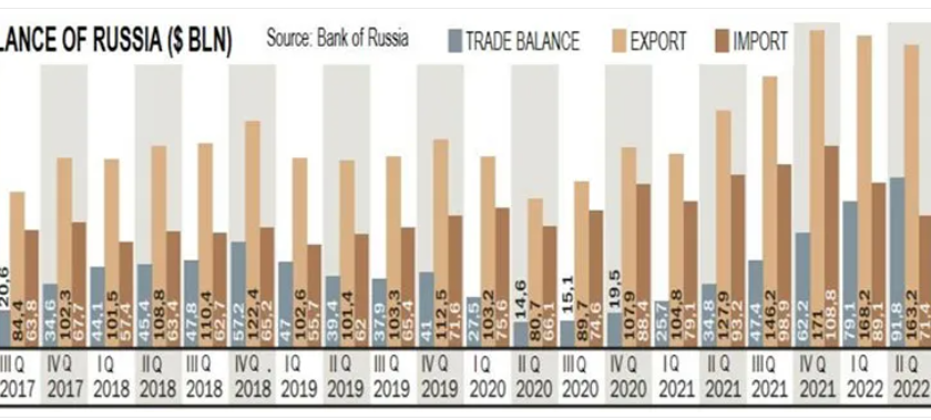 Russia’s Import Figures Improve: Impact On Import Substitutions