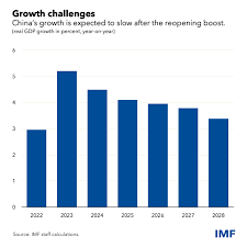 China’s Economic Woes: A Call For A Strategic Shift