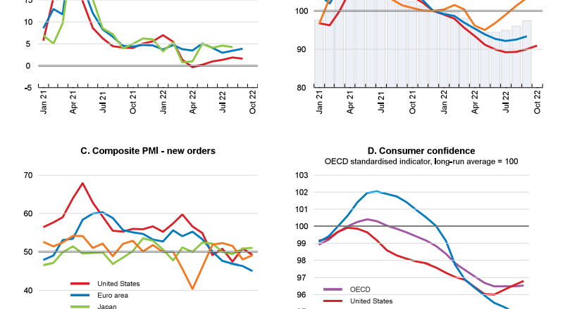 Weak US and Eurozone growth makes central bank responsibilities more difficult, among other important economic issues this week.