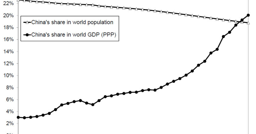 China’s High Economic Inequality