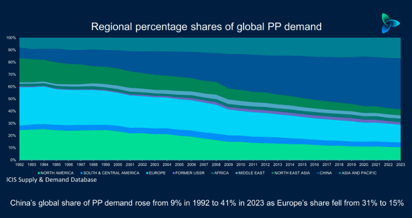 China’s demographic dilemma and its effects on the world population