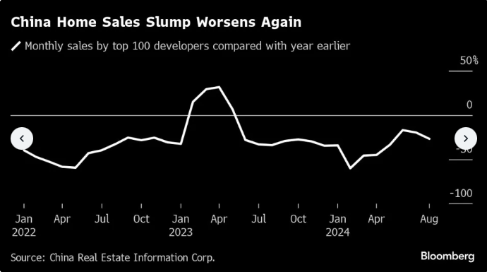 China’s Housing Rescue Math Is Unworkable, Extending the Crisis