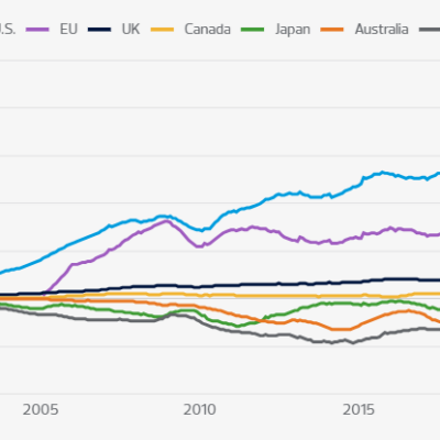 A new dollar bloc: Reglobalization in the face of United States-China hostilities