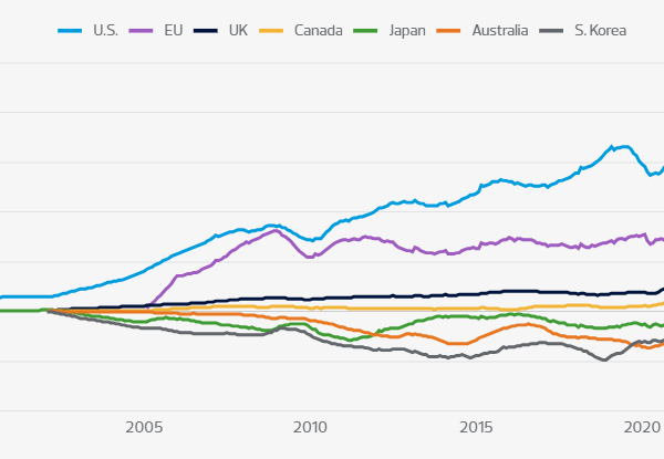 A new dollar bloc: Reglobalization in the face of United States-China hostilities